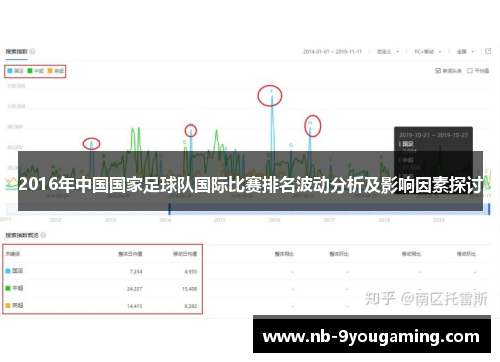2016年中国国家足球队国际比赛排名波动分析及影响因素探讨