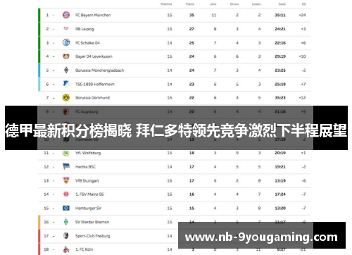 德甲最新积分榜揭晓 拜仁多特领先竞争激烈下半程展望