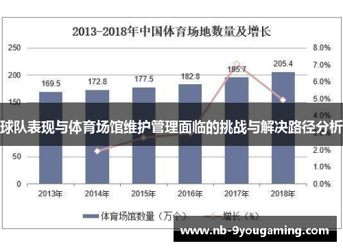 球队表现与体育场馆维护管理面临的挑战与解决路径分析 球队表现与体育场馆维护管理面临的挑战与解决路径分析