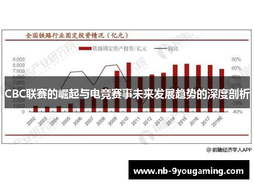 CBC联赛的崛起与电竞赛事未来发展趋势的深度剖析