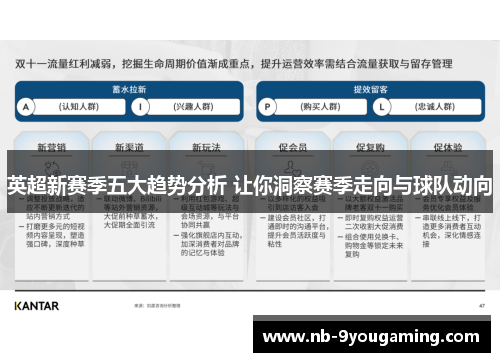 英超新赛季五大趋势分析 让你洞察赛季走向与球队动向 英超新赛季五大趋势分析 让你洞察赛季走向与球队动向