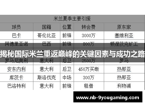 揭秘国际米兰重返巅峰的关键因素与成功之路 揭秘国际米兰重返巅峰的关键因素与成功之路