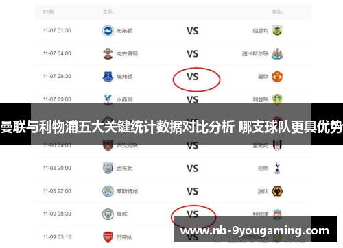 曼联与利物浦五大关键统计数据对比分析 哪支球队更具优势