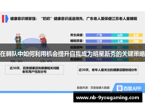在弱队中如何利用机会提升自我成为明星新秀的关键策略 在弱队中如何利用机会提升自我成为明星新秀的关键策略
