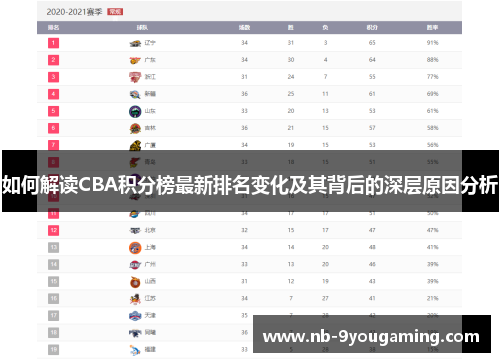 如何解读CBA积分榜最新排名变化及其背后的深层原因分析