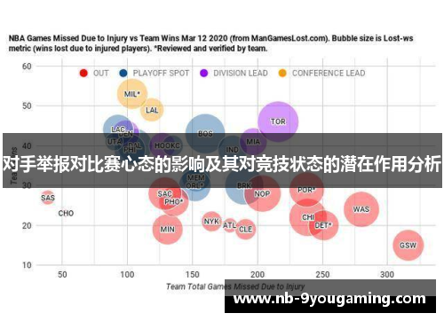 对手举报对比赛心态的影响及其对竞技状态的潜在作用分析 对手举报对比赛心态的影响及其对竞技状态的潜在作用分析