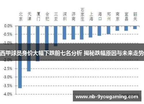 西甲球员身价大幅下跌前七名分析 揭秘跌幅原因与未来走势 西甲球员身价大幅下跌前七名分析 揭秘跌幅原因与未来走势