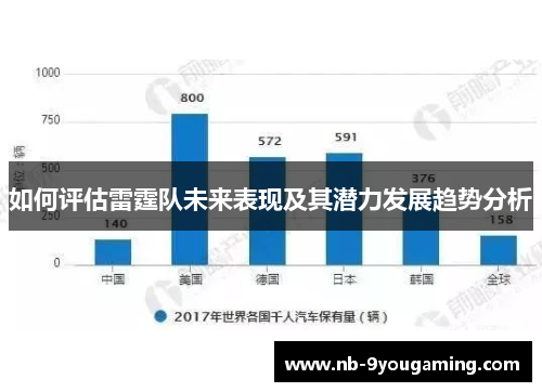 如何评估雷霆队未来表现及其潜力发展趋势分析 如何评估雷霆队未来表现及其潜力发展趋势分析