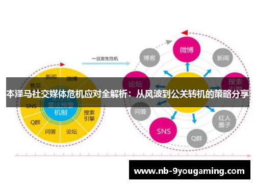 本泽马社交媒体危机应对全解析:从风波到公关转机的策略分享 本泽马社交媒体危机应对全解析:从风波到公关转机的策略分享