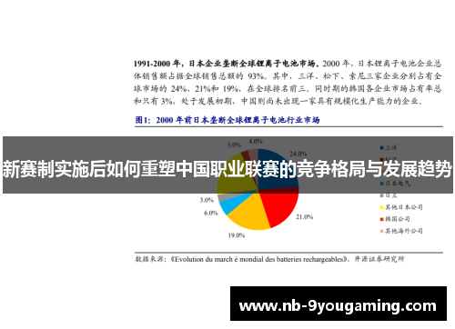 新赛制实施后如何重塑中国职业联赛的竞争格局与发展趋势 新赛制实施后如何重塑中国职业联赛的竞争格局与发展趋势
