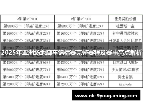 2025年亚洲场地脚车锦标赛完整赛程及赛事亮点解析 2025年亚洲场地脚车锦标赛完整赛程及赛事亮点解析