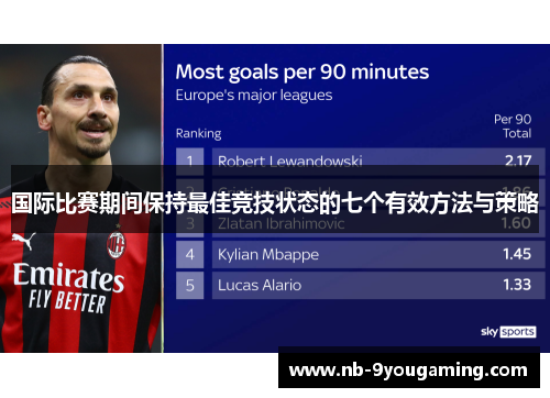 国际比赛期间保持最佳竞技状态的七个有效方法与策略 国际比赛期间保持最佳竞技状态的七个有效方法与策略