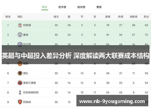 英超与中超投入差异分析 深度解读两大联赛成本结构