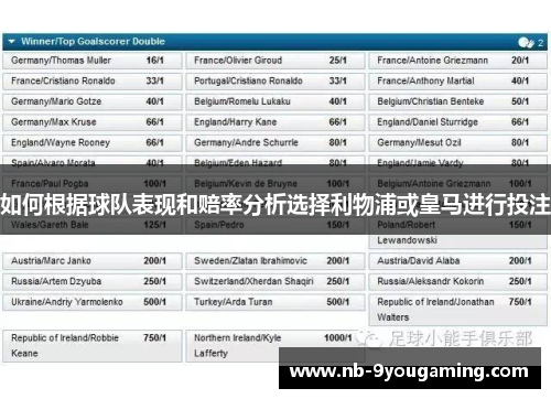 如何根据球队表现和赔率分析选择利物浦或皇马进行投注 如何根据球队表现和赔率分析选择利物浦或皇马进行投注