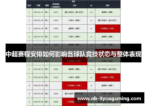 中超赛程安排如何影响各球队竞技状态与整体表现