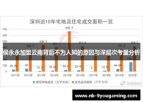 侯永永加盟云南背后不为人知的原因与深层次考量分析 侯永永加盟云南背后不为人知的原因与深层次考量分析