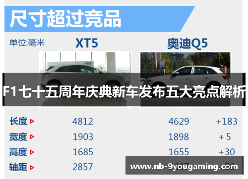 F1七十五周年庆典新车发布五大亮点解析 F1七十五周年庆典新车发布五大亮点解析