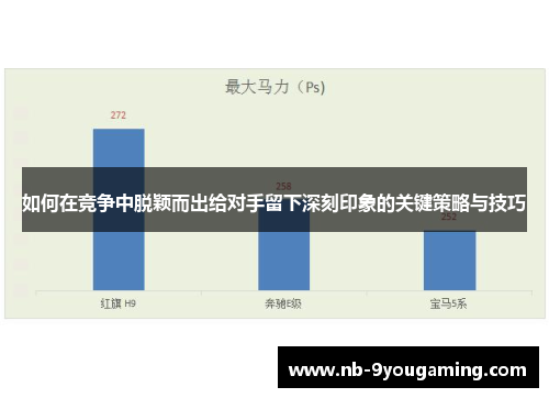 如何在竞争中脱颖而出给对手留下深刻印象的关键策略与技巧 如何在竞争中脱颖而出给对手留下深刻印象的关键策略与技巧