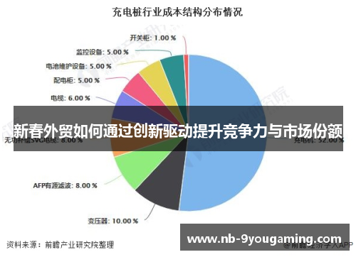 新春外贸如何通过创新驱动提升竞争力与市场份额 新春外贸如何通过创新驱动提升竞争力与市场份额