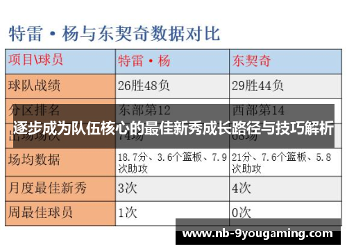 逐步成为队伍核心的最佳新秀成长路径与技巧解析 逐步成为队伍核心的最佳新秀成长路径与技巧解析