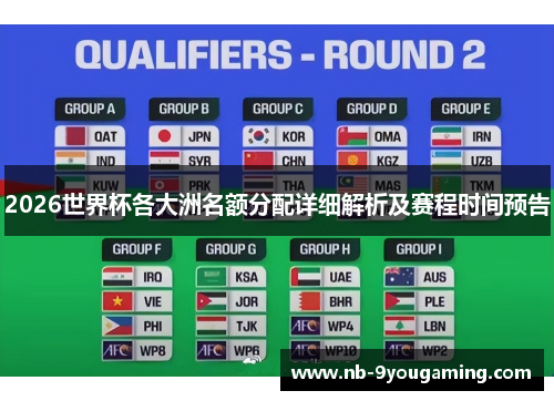 2026世界杯各大洲名额分配详细解析及赛程时间预告 2026世界杯各大洲名额分配详细解析及赛程时间预告