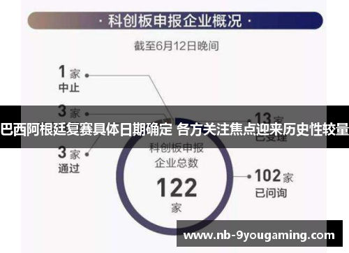 巴西阿根廷复赛具体日期确定 各方关注焦点迎来历史性较量