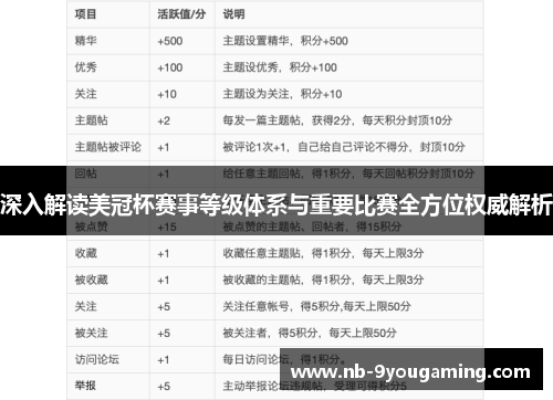 深入解读美冠杯赛事等级体系与重要比赛全方位权威解析