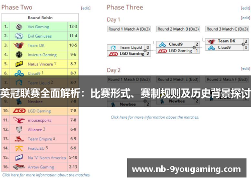 英冠联赛全面解析：比赛形式、赛制规则及历史背景探讨